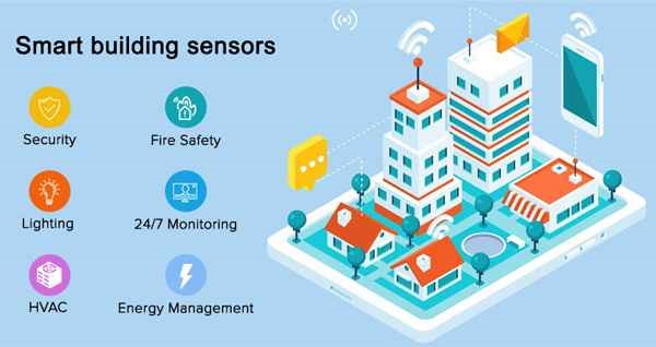Common Sensors in Smart Buildings