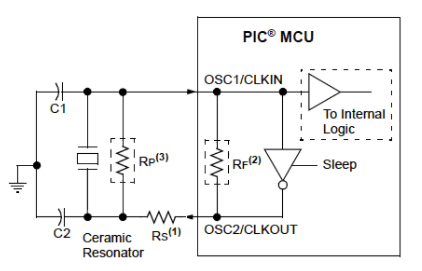 Why Are Crystal Oscillators Placed Next to ICs?