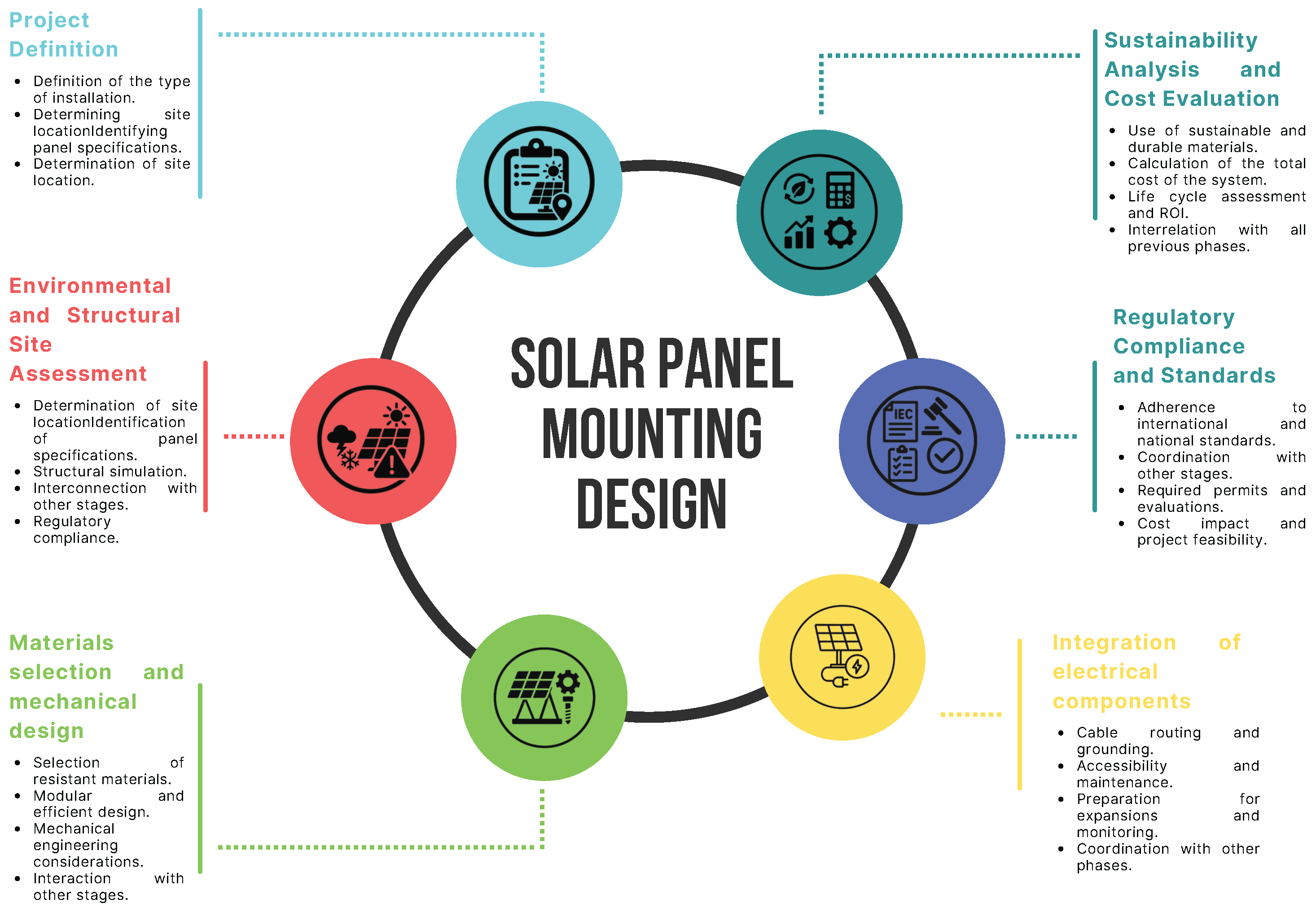 Common Types of PV Mounting Structures and Basic Knowledge