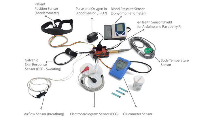 Key Sensors Used in Medical Electronics
