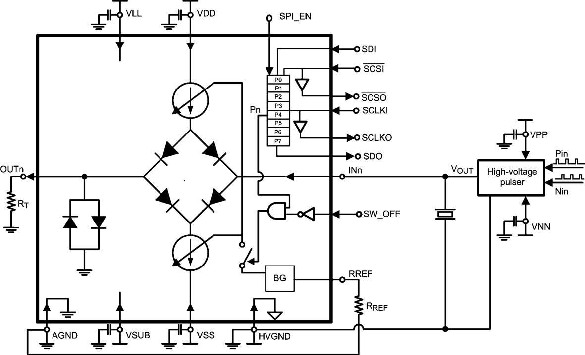 PowerWise 8-Channel Ultrasound Transmit/Receive IC