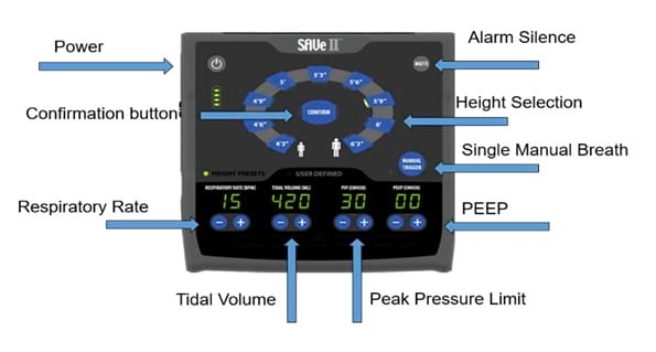 Ventilator Self-Test Procedures