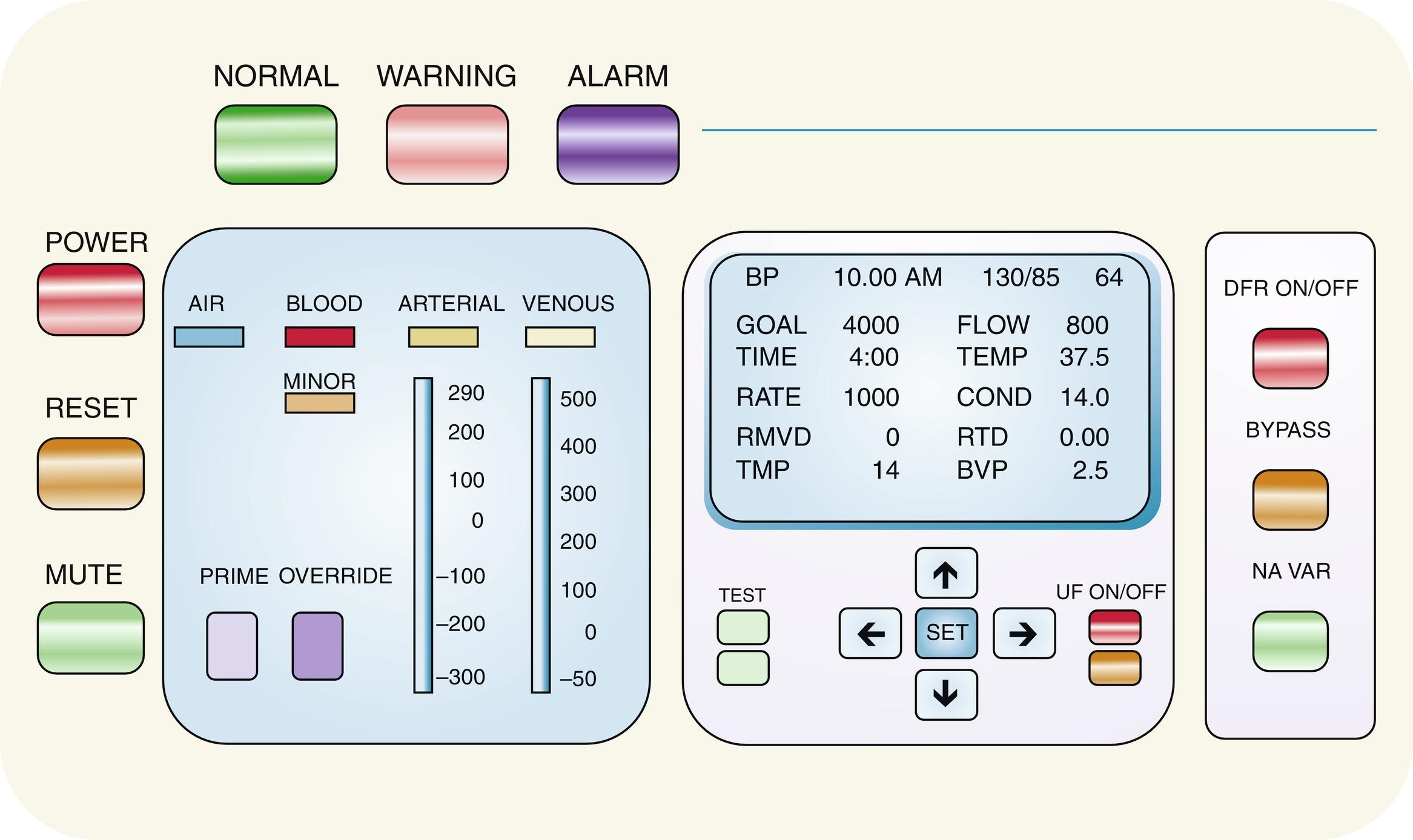 Hemodialysis Device Safety: Electrical and Functional
