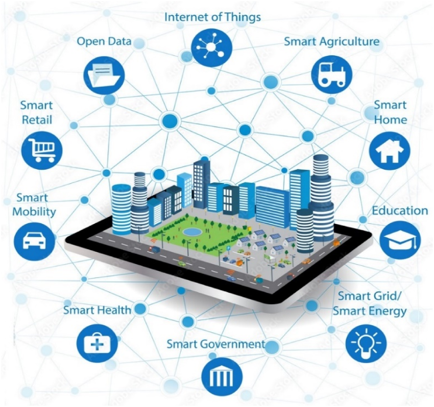 Energy Internet and Smart Grid Technologies