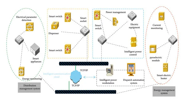 Intelligent Dispatch Automation for Smart Grids