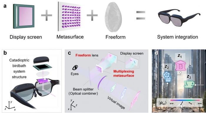 Metasurface-Based AR Display Technologies