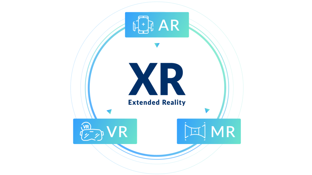 Are VR, AR, and MR All Part of XR?