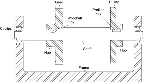 Shaft Design Basics for Engineers
