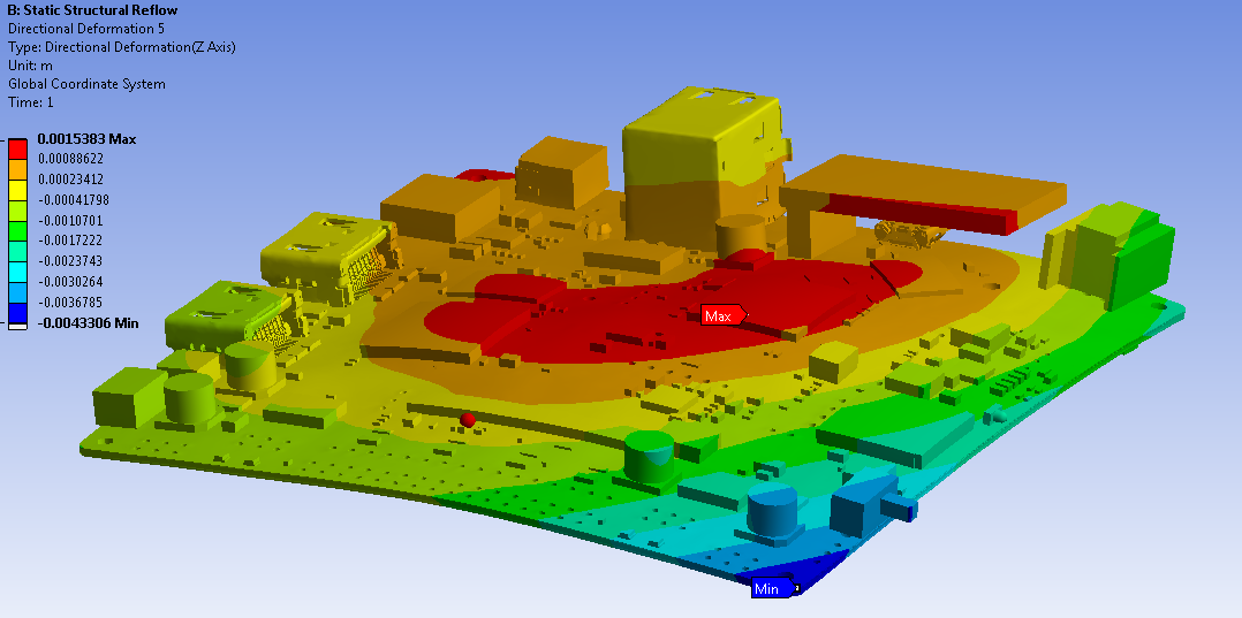 Aerospace PCB Layer Stackup: Design for Critical Applications