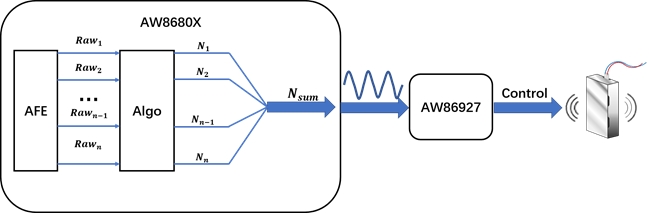 Awinic Trackpad Pressure and Haptic Solution