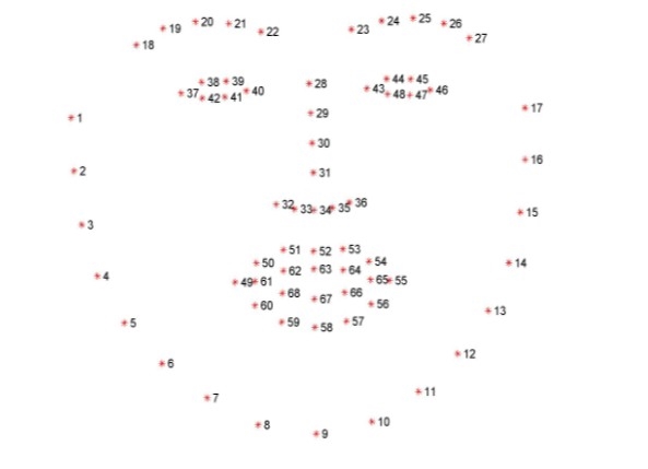 Deep learning-based face detection and recognition
