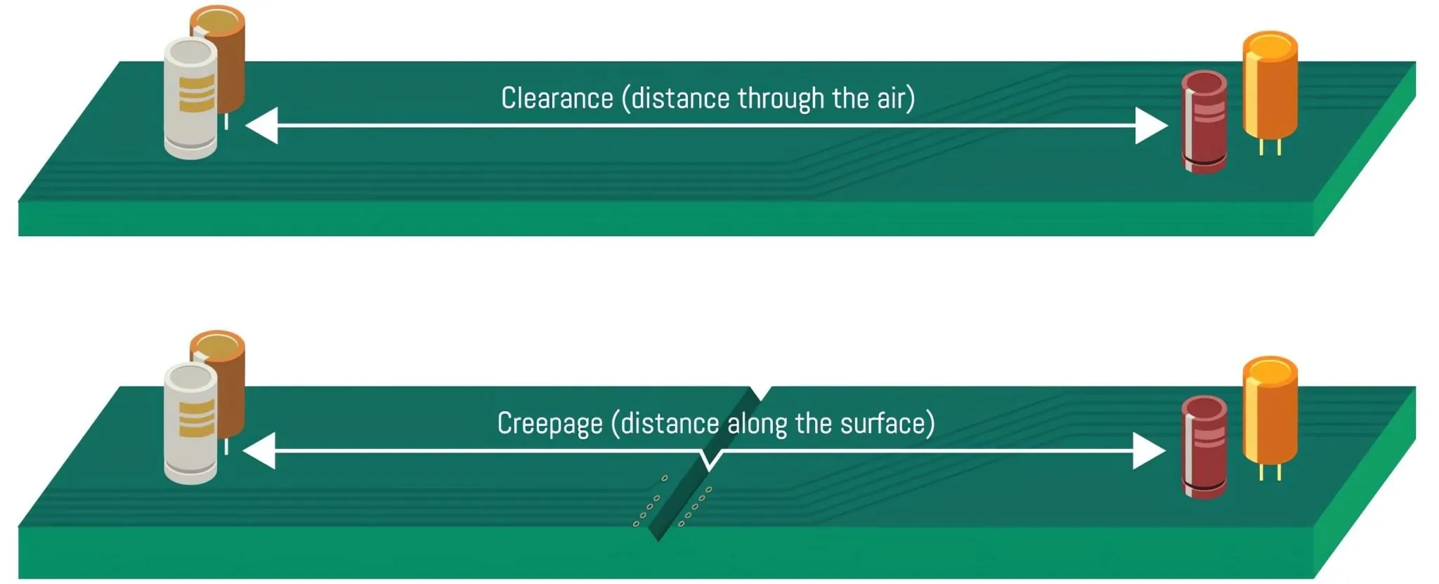 Creepage Distance and Pollution Degree: Understanding the Impact on PCB Design