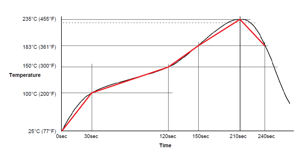The Impact of Reflow Soldering on Immersion Tin: Understanding IMC Formation