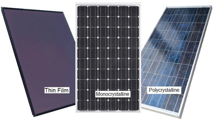 Three Common Types of Solar Cells
