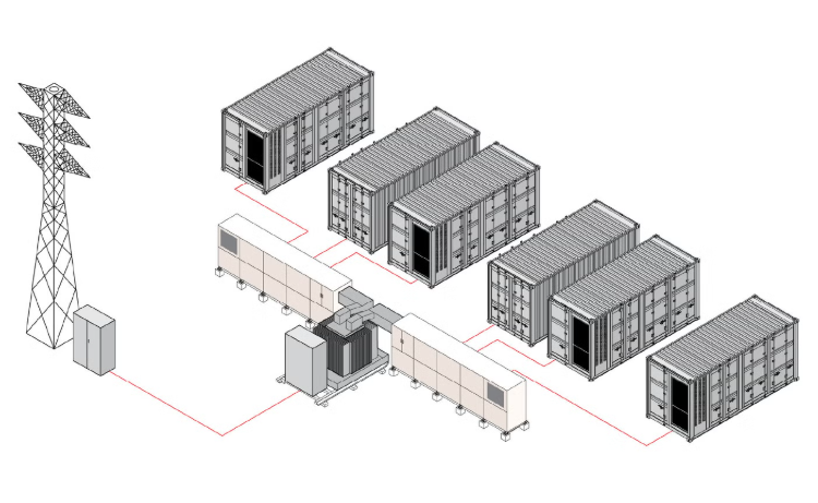 What Is an Energy Storage Converter (PCS)?