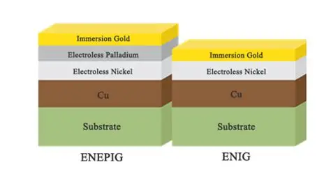 ENEPIG Layer Thickness: Understanding the IPC Specifications