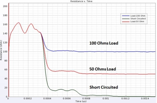 Signal Integrity Problems? Identifying Trace Stubs, Voids, and Ground Plane Breaks