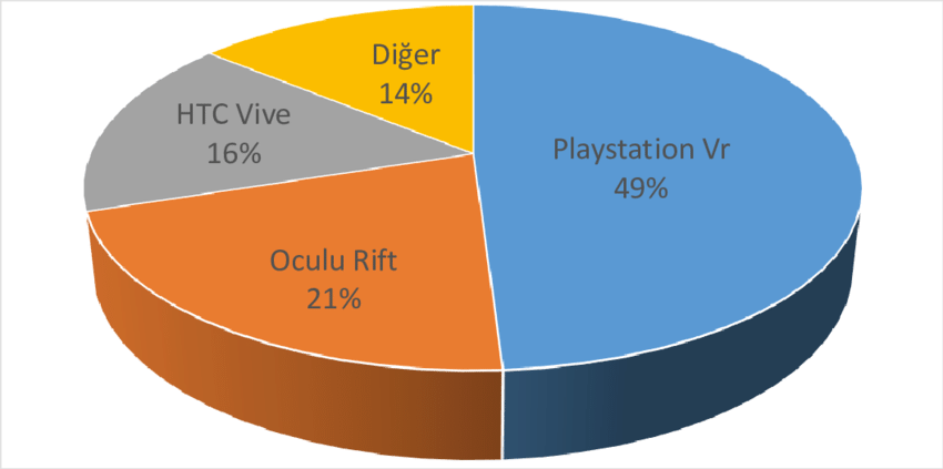 VR Market Risks and the Status of Chinese Companies