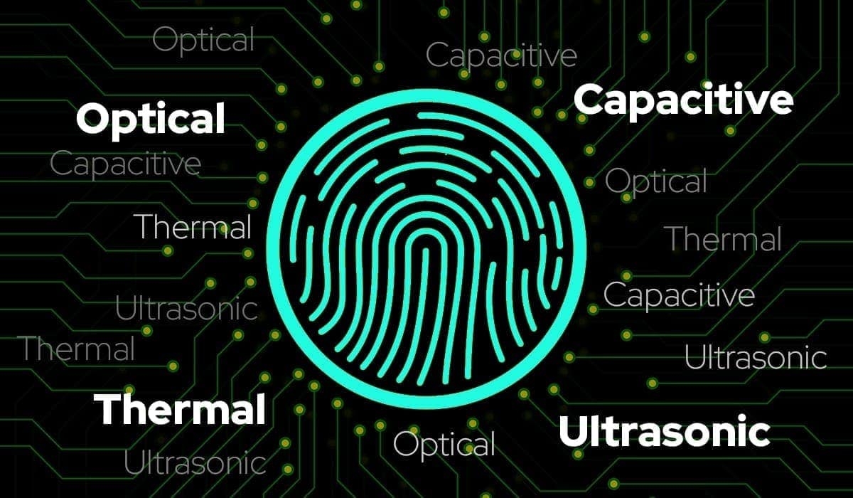 Three Under-Display Fingerprint Technologies