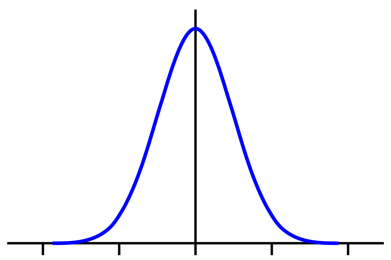 Gaussian Filter: Principles and Implementation