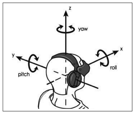 What Is a VR Gyroscope?