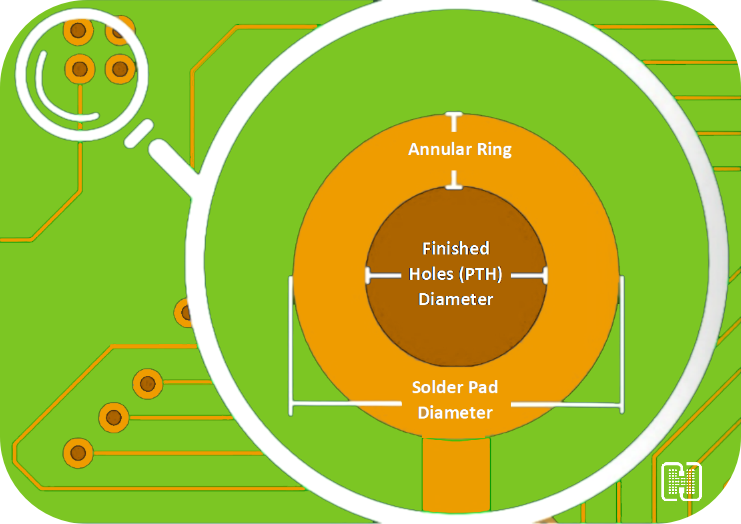 The Ultimate Guide to Through Hole Via Design for Signal Integrity