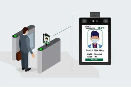 Advantages and Applications of Facial Recognition Visitor Systems
