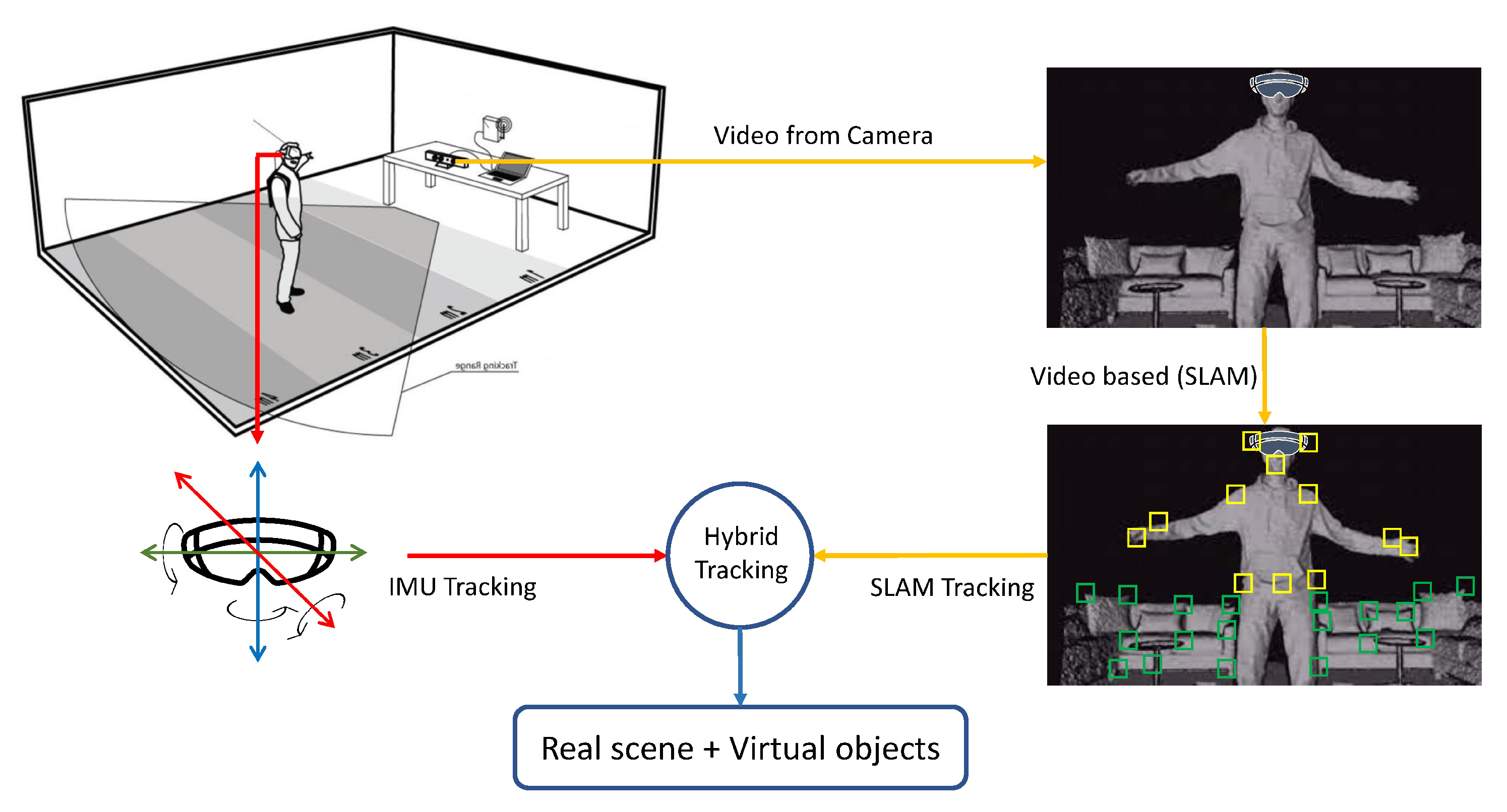 Spatial Tracking and Positioning Technologies for AR/VR