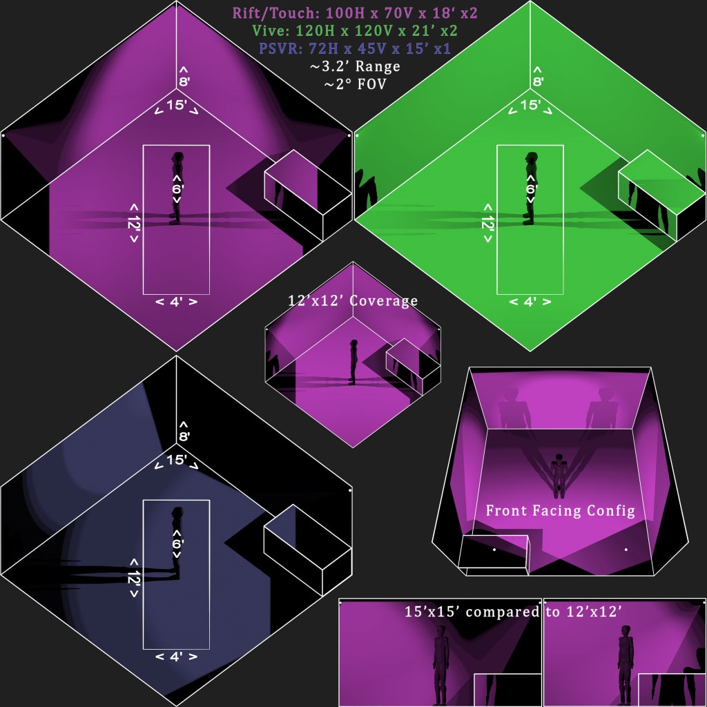 Lighthouse, DPVR, and Oculus Constellation: VR Tracking Comparison