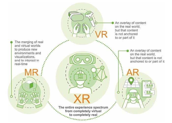 9 AR/VR Interaction Methods Explained
