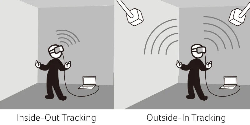 Inside-Out vs Outside-In VR Tracking: Principles and Trends
