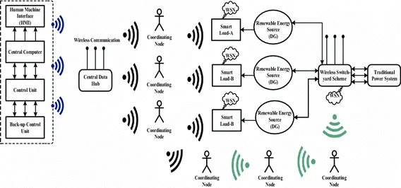 Monitoring and Inspection Methods for Smart Power Grids