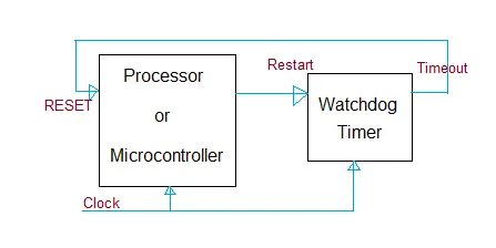 How Embedded Watchdogs Improve System Stability