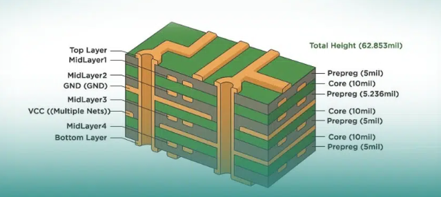 From Mils to Reality: A Step by Step Guide to Specifying Copper Thickness in Your PCB Design Software