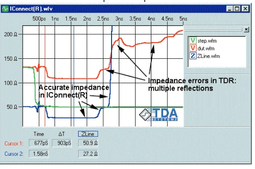 RF PCB Impedance Matching: A Practical Guide to Achieving Optimal Signal Transfer