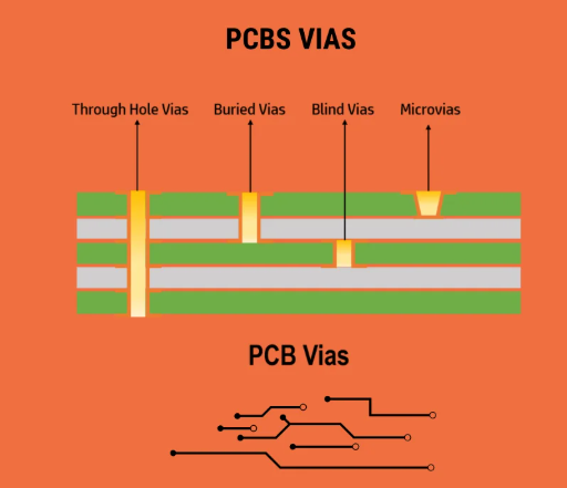 6 Layer PCB Fabrication: A Comprehensive Guide to Manufacturing Processes