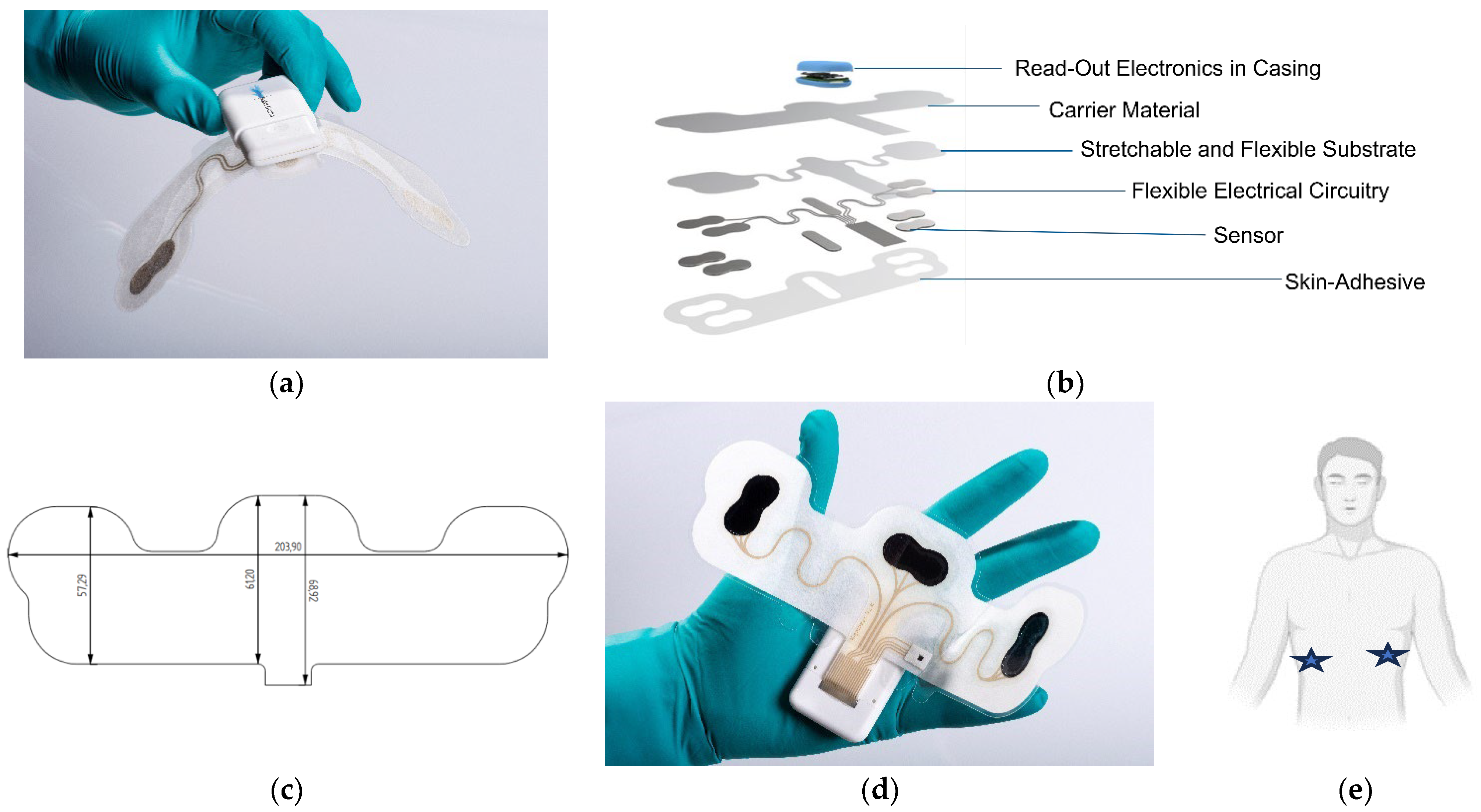 Design Considerations for Medical Wearables