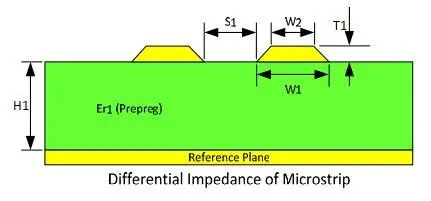 The Impact of Aspect Ratio on PCB Impedance Control: Maintaining Signal Integrity in High Frequency Applications
