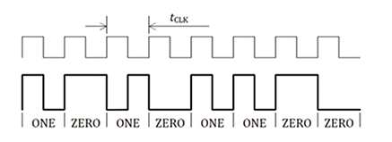 Designing Wireless Charging for Wearable Devices