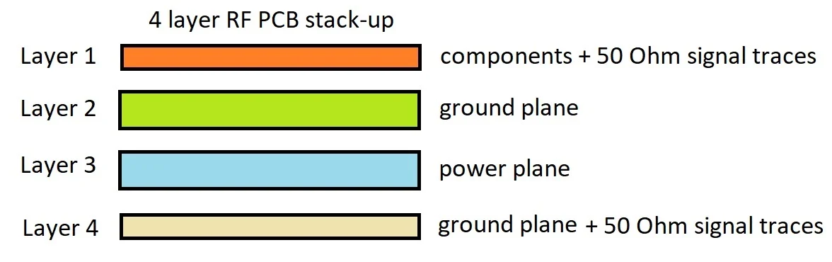 High Frequency Polyimide PCBs: Optimizing Performance for RF and Microwave Applications
