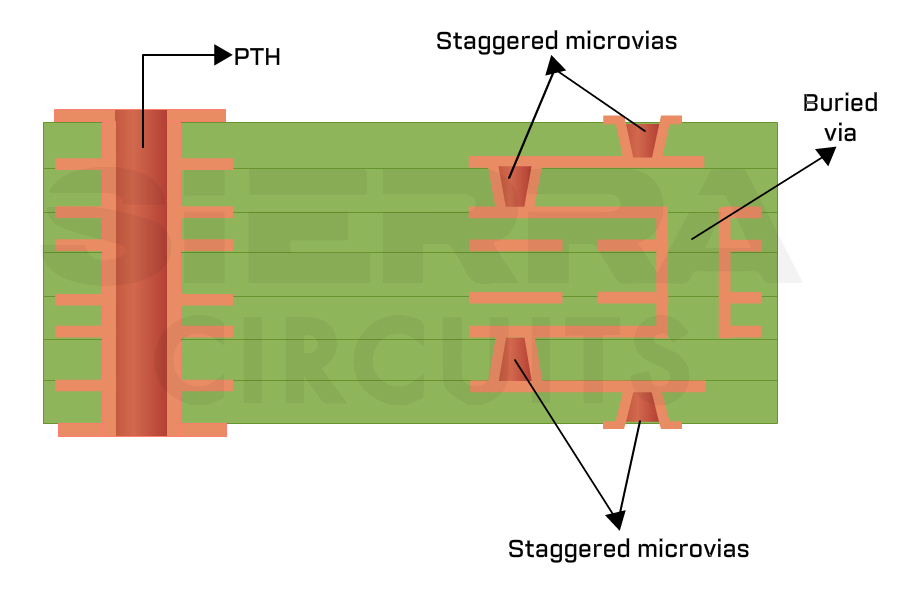 The Art of Microvia Placement: Tips and Tricks for Optimizing PCB Performance