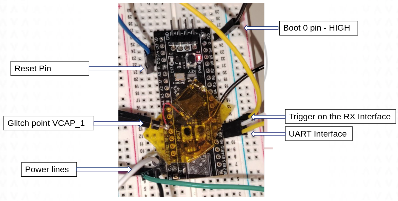 Preventing Data Loss on STM32 During Power Failures