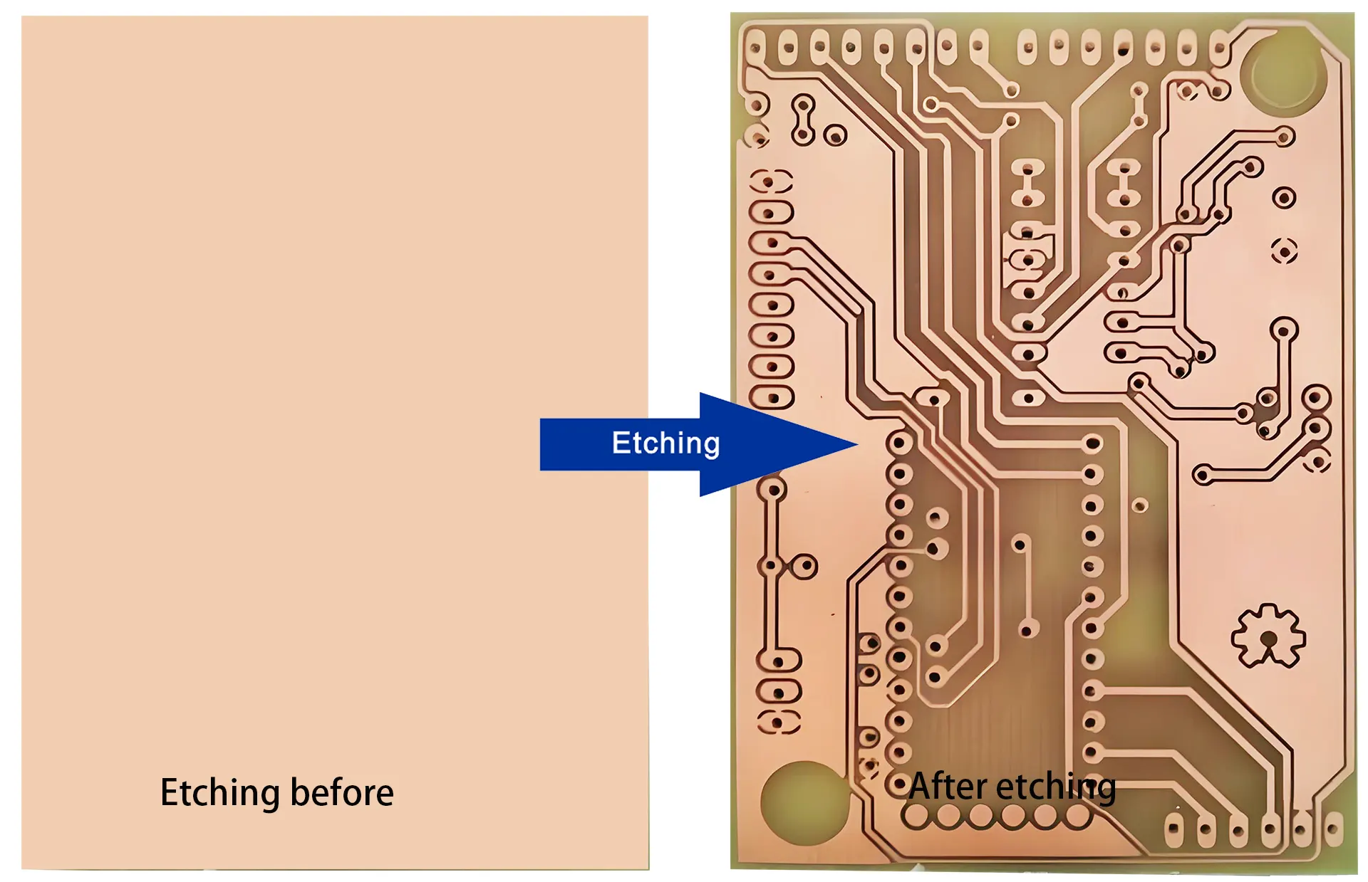 The Environmental Impact of PCB Etching: Sustainable Practices and Alternatives