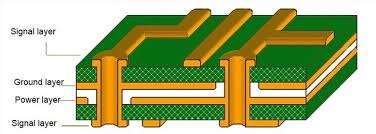 Learn PCB Layout Online: Free Resources and Tutorials for 2025