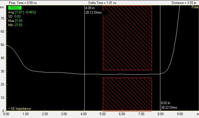 Troubleshooting Signal Integrity Issues in Medical Imaging PCBs