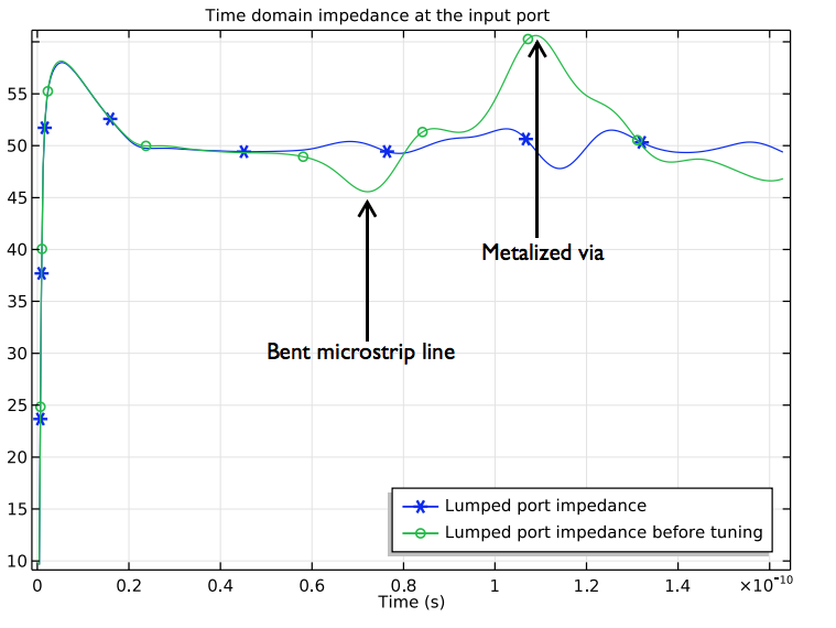 How to Manage Signal Integrity Issues in a PCB Design