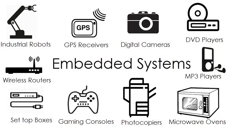 What Is an Embedded System? Applications