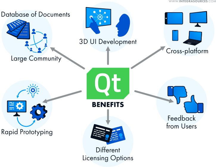 Fundamentals of Embedded Development