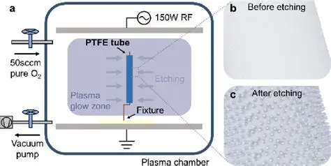 Cost Analysis of PTFE PCBs: Justifying the Investment for High Performance Electronics