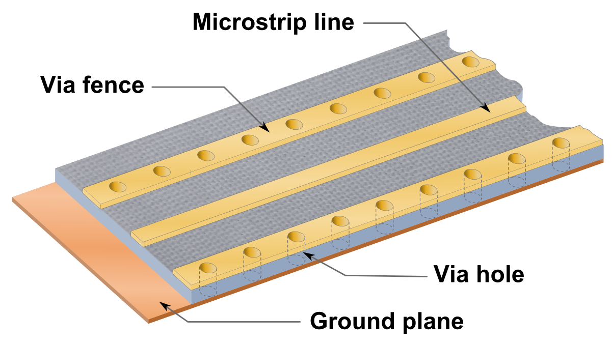 Via Fence Design: Minimizing EMI and Crosstalk in Sensitive PCB Circuits